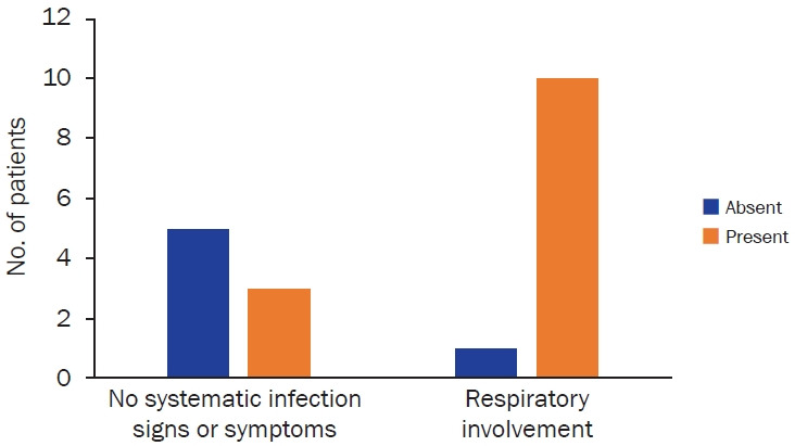 The association between autoimmune encephalitis mediated by N-methyl-ᴅ-aspartate receptor autoantibodies and COVID-19: a systematic review.
