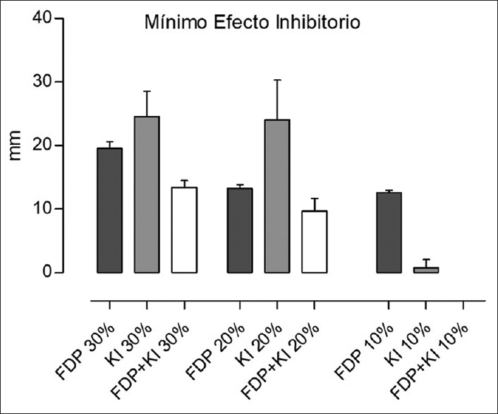 Antibacterial Effects of Silver Diamine Fluoride with and without Potassium Iodide against <i>Streptococcus mutans</i>.