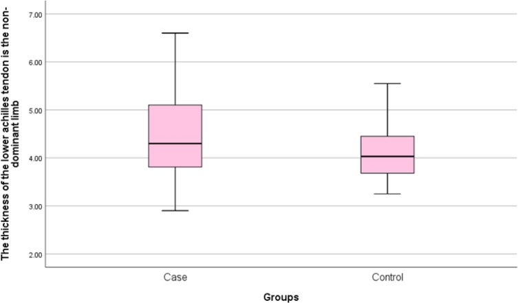 Sonographic assessment of Achilles tendon in patients with cutaneous psoriasis.