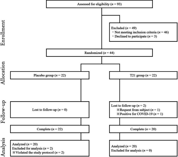 Effects of food containing <i>Lactococcus lactis</i> strain T21 on the improvement of skin condition: a randomized, double-blind, placebo-controlled, parallel-group study.