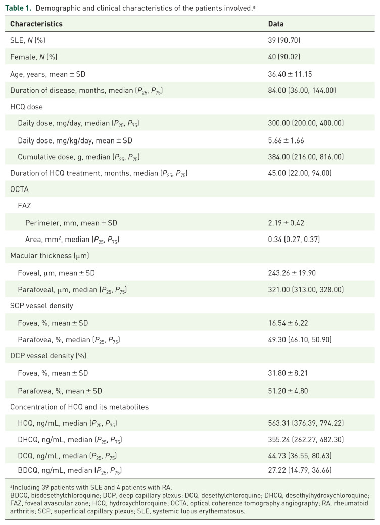 Evaluation of early retinal changes in patients on long-term hydroxychloroquine using optical coherence tomography angiography.