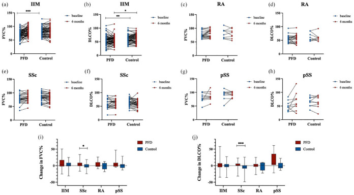 Real-world therapeutic performance of pirfenidone for connective tissue disease-associated interstitial lung diseases.