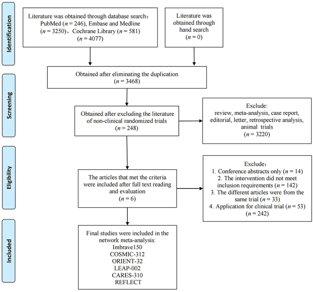Anti-PD-1/L1 antibody plus anti-VEGF antibody <i>vs.</i> plus VEGFR-targeted TKI as first-line therapy for unresectable hepatocellular carcinoma: a network meta-analysis.