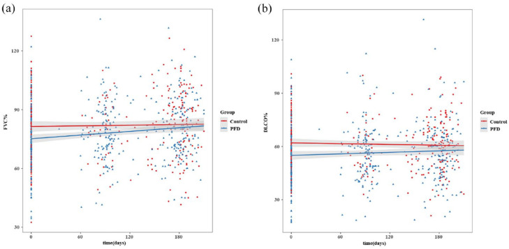 Real-world therapeutic performance of pirfenidone for connective tissue disease-associated interstitial lung diseases.