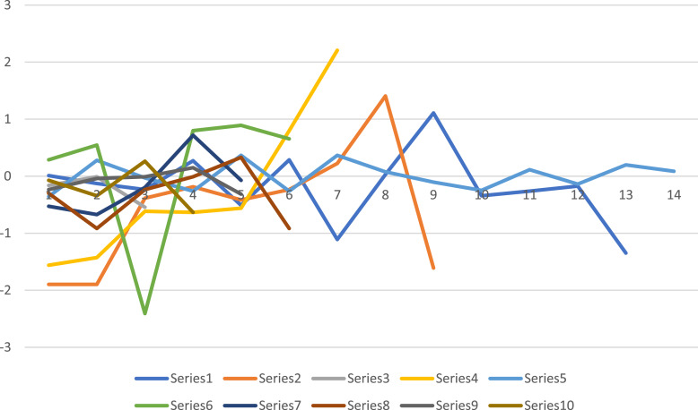 Are Newer Drugs Better? An Analysis of Neonatal Pharmacological Treatments across Generations.
