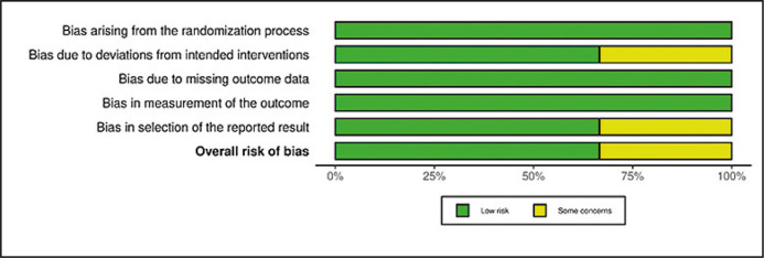 Safety and efficacy of non-surgical treatments for chronic post-radiation cystitis: a systematic review.