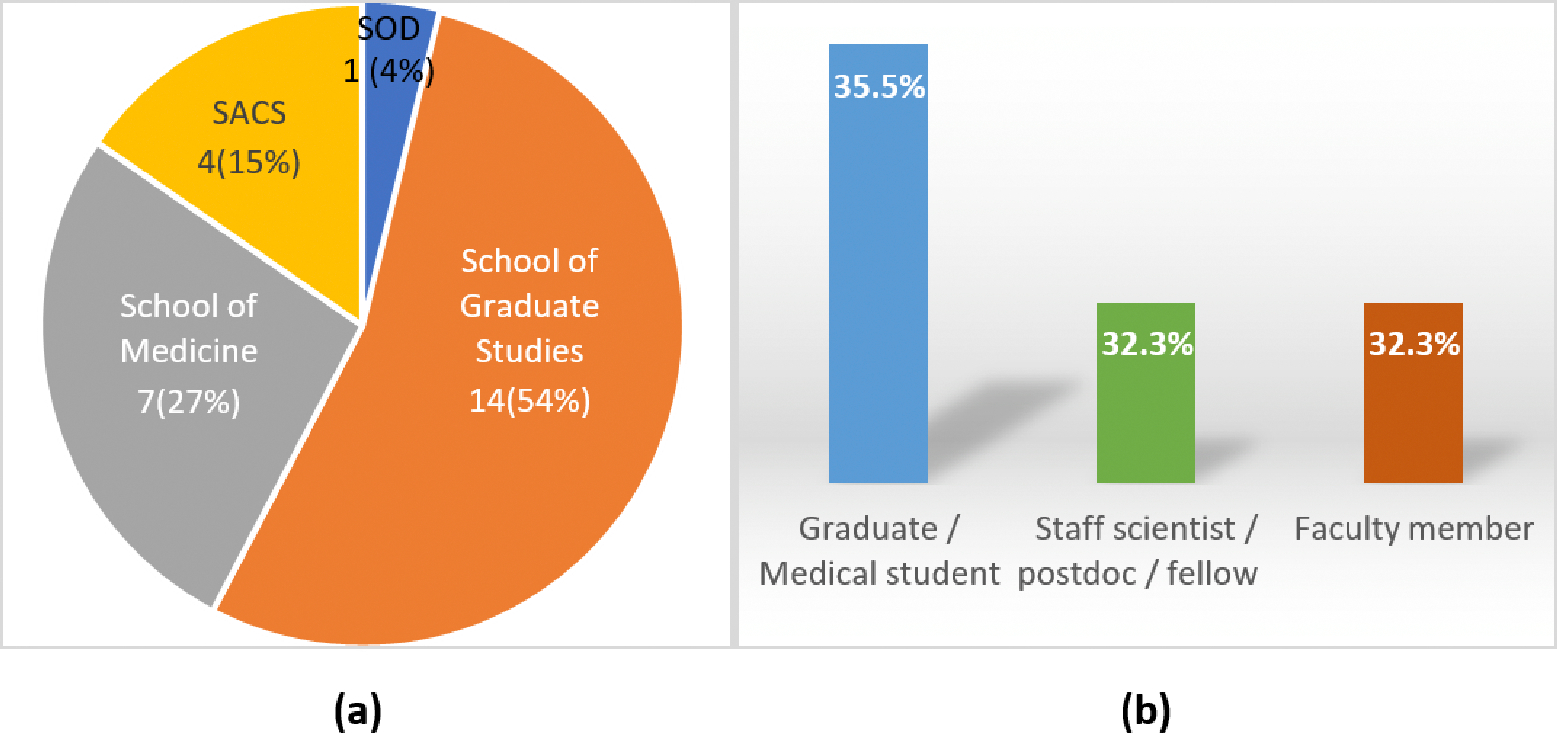 Enhancing Data Science and Genomics Capacity of a Historically Black Medical College Through Interdisciplinary Training and Research Collaborations.