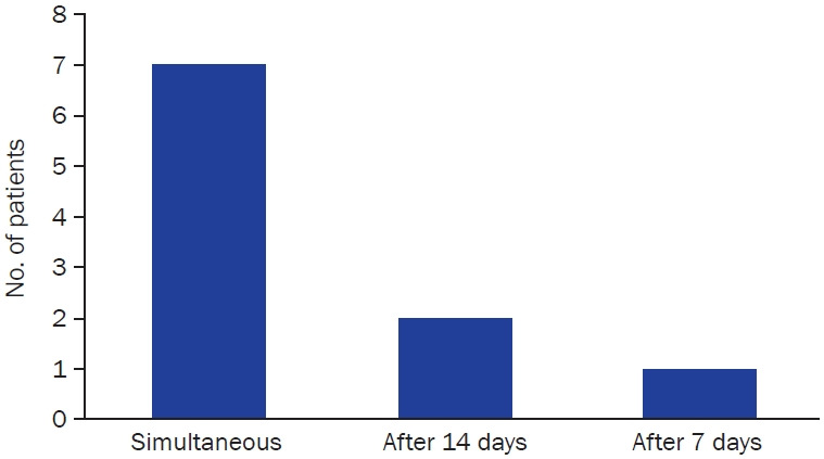 The association between autoimmune encephalitis mediated by N-methyl-ᴅ-aspartate receptor autoantibodies and COVID-19: a systematic review.