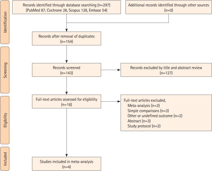 Standard Versus Intensive Blood Pressure Control in Acute Ischemic Stroke Patients Successfully Treated With Endovascular Thrombectomy: A Systemic Review and Meta-Analysis of Randomized Controlled Trials.