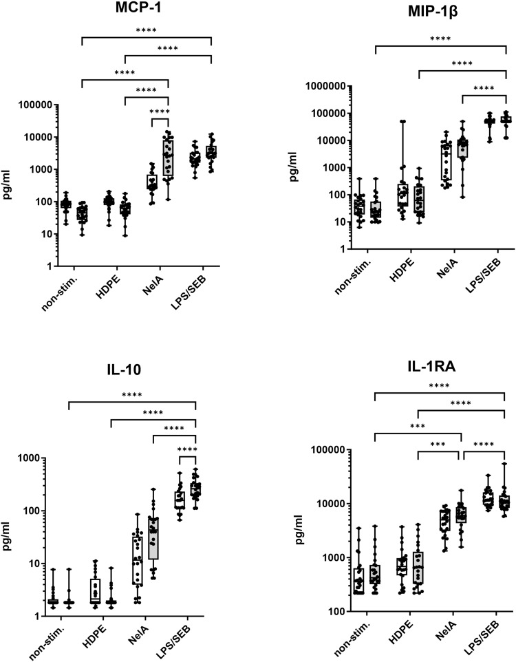 A Human Whole Blood Culture System Reveals Detailed Cytokine Release Profiles of Implant Materials.