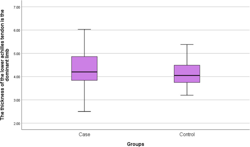 Sonographic assessment of Achilles tendon in patients with cutaneous psoriasis.