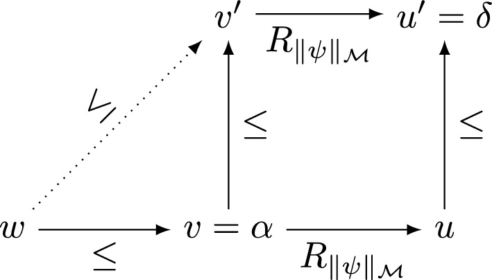 A basic system of paraconsistent Nelsonian logic of conditionals.