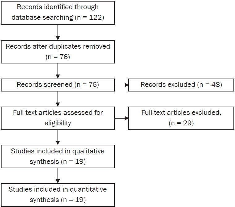 The association between autoimmune encephalitis mediated by N-methyl-ᴅ-aspartate receptor autoantibodies and COVID-19: a systematic review.