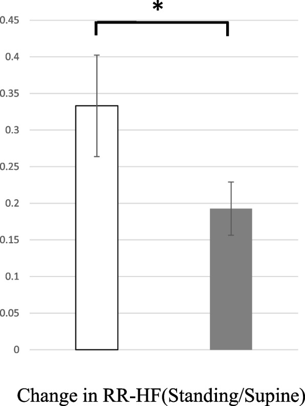 Association of adolescent postural tachycardia syndrome classifications with anxiety: a cross sectional study.