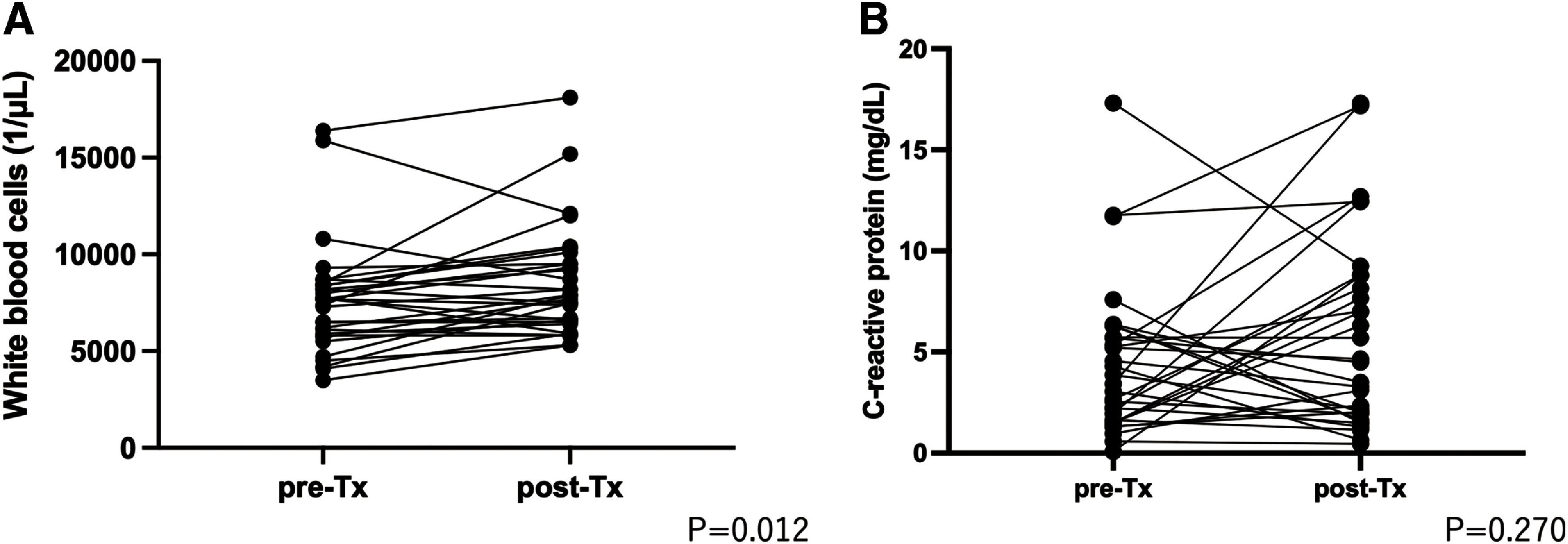 A Comparison of the Efficacies of OK-432 and Talc Slurry for Pleurodesis in Patients with Prolonged Air Leak after Pulmonary Resection.