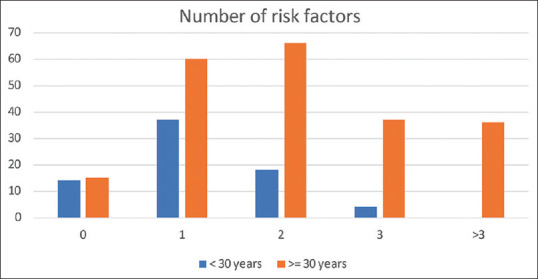 Lipid Management in Kidney Transplant Recipients Per KDIGO and American Heart Association Guidelines: A Single-Center Experience.