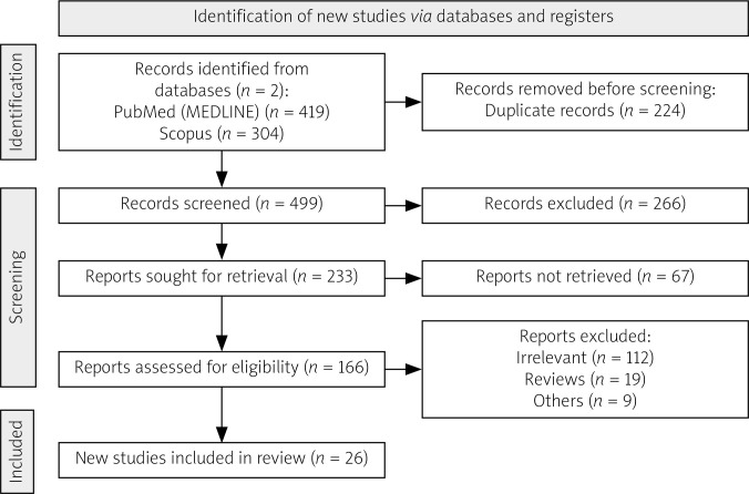 Bilateral rapidly destructive coxopathy in rheumatoid arthritis.