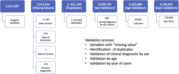 Prevalence and co-prevalence of comorbidities among patients with type 2 diabetes mellitus living in Puerto Rico.