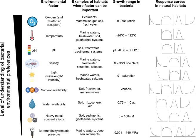 Leveraging genomic information to predict environmental preferences of bacteria.