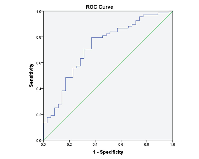 TG/HDL-C Ratio for Predicting Insulin Resistance in Obese Children from Beijing, China.