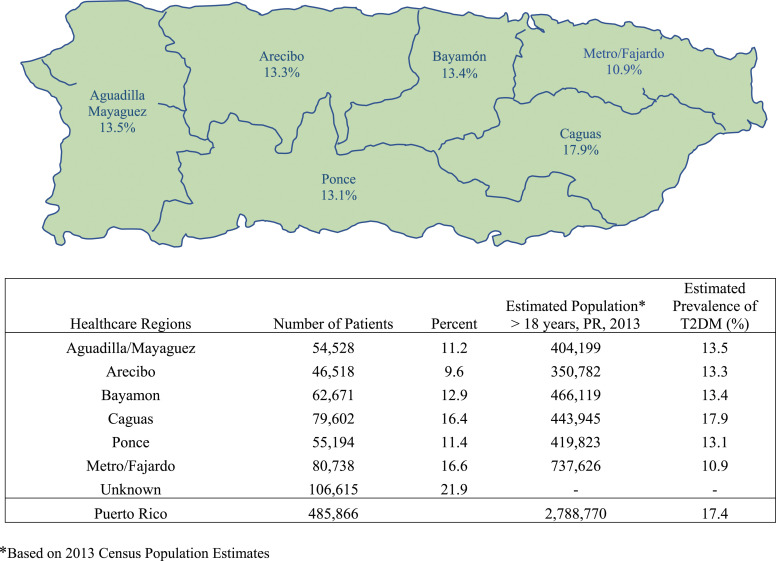 Prevalence and co-prevalence of comorbidities among patients with type 2 diabetes mellitus living in Puerto Rico.