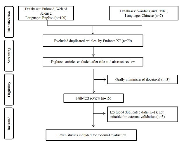A Cross-sectional Comparative Analysis of Eleven Population Pharmacokinetic Models for Docetaxel in Chinese Breast Cancer Patients.