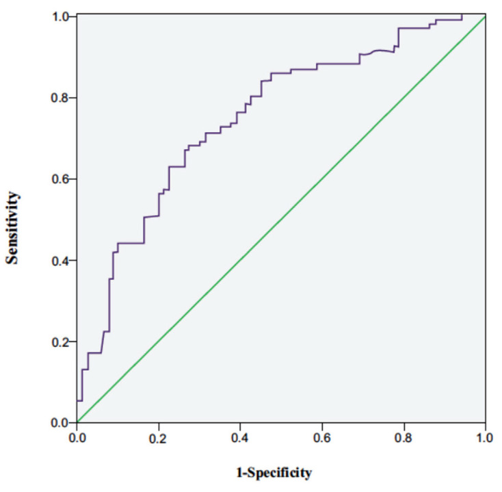 TG/HDL-C Ratio for Predicting Insulin Resistance in Obese Children from Beijing, China.