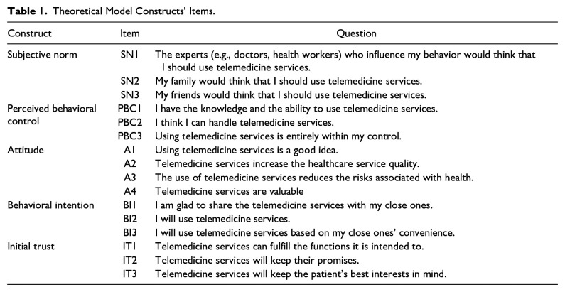 The Role of Initial Trust in the Behavioral Intention to Use Telemedicine Among Filipino Older Adults.