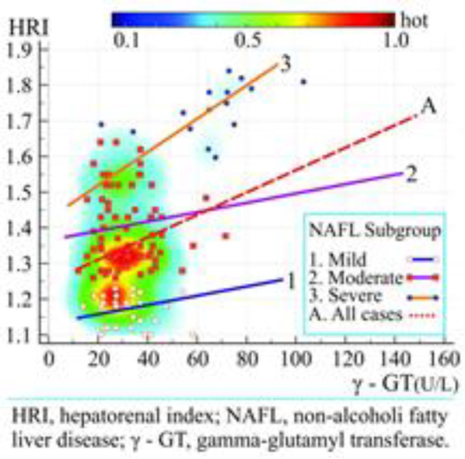 Prunus mume extract and choline treatment in patients with non-alcoholic fatty liver disease estimated by b-mode ultrasonography and hepatorenal index.