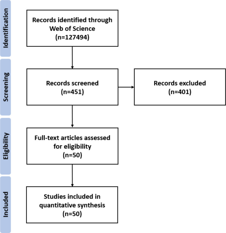 Evaluating the effectiveness of citation count as a measure of methodological quality in esophagogastric surgery research: a comparative analysis with the MINORS score and levels of evidence.