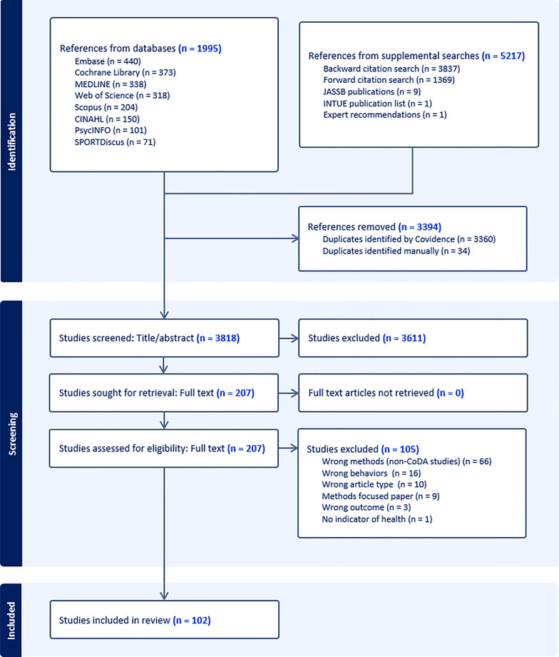 A systematic review of research reporting practices in observational studies examining associations between 24-h movement behaviors and indicators of health using compositional data analysis.