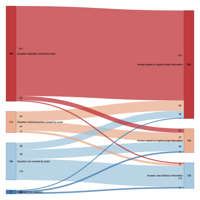A Generative Pretrained Transformer (GPT)-Powered Chatbot as a Simulated Patient to Practice History Taking: Prospective, Mixed Methods Study.