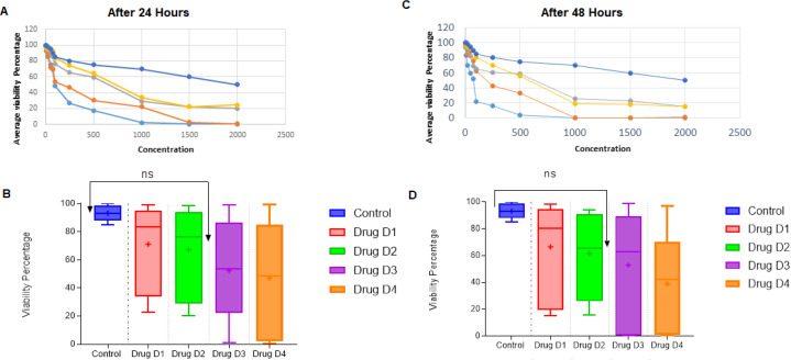 Niosomal Doxycycline and Triamcinolone: A Novel Approach to Minimize Cytotoxicity in Endodontic Medicaments.