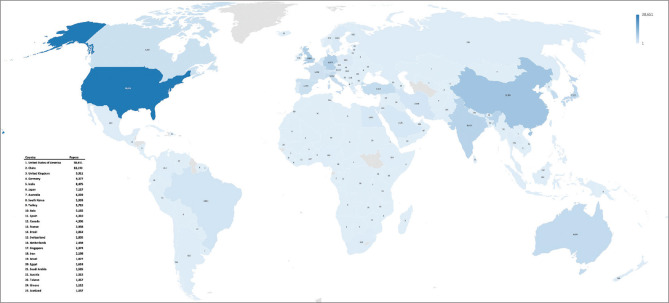Bibliometric Analysis of Ophthalmology Publications from Arab Countries between 2012 and 2022.