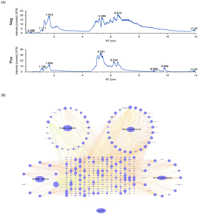 "Huanglianjiedu Decoction" Against Pancreatic Adenocarcinoma Proliferation of by Downregulating the PI3K/AKT/mTOR and MAPK/ERK1/2 Signaling Pathways.