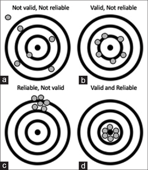 Designing and validating a research questionnaire - Part 2.