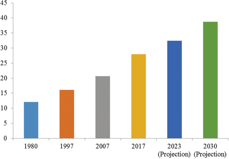 Mozambique public investment in the water and sanitation sector and the targets of SDG6.