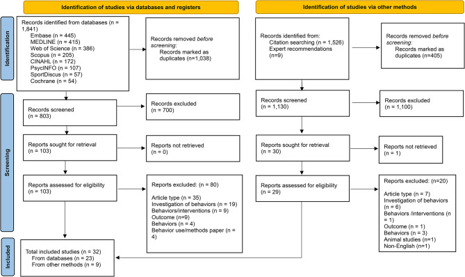 24-hour movement behavior adherence and associations with health outcomes: an umbrella review.
