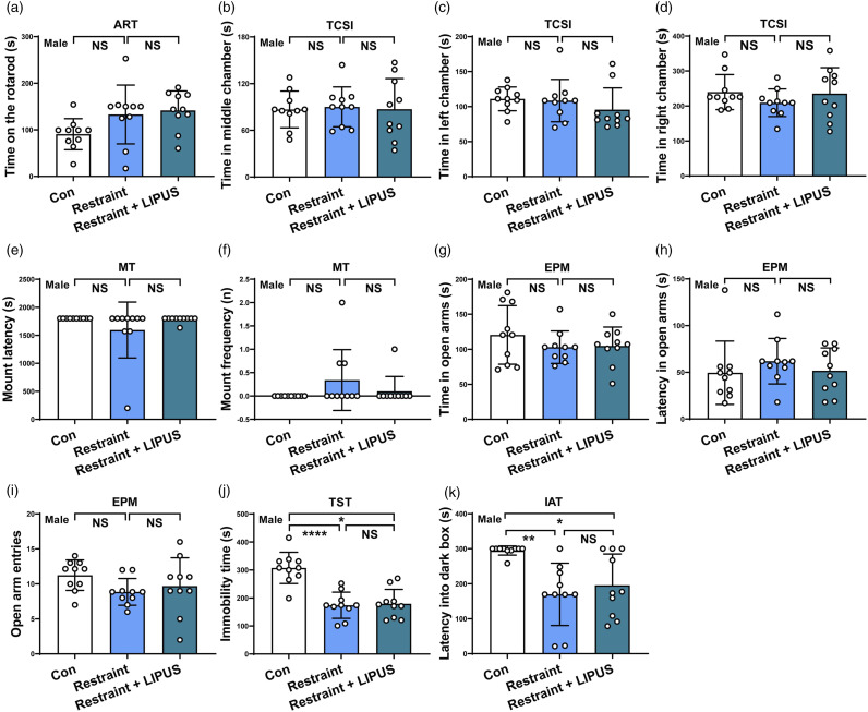 Neuropsychiatric Behavioral Assessments in Mice After Acute and Long-Term Treatments of Low-Intensity Pulsed Ultrasound.