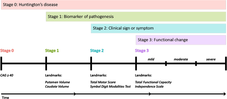 Towards Standardizing Nomenclature in Huntington's Disease Research.
