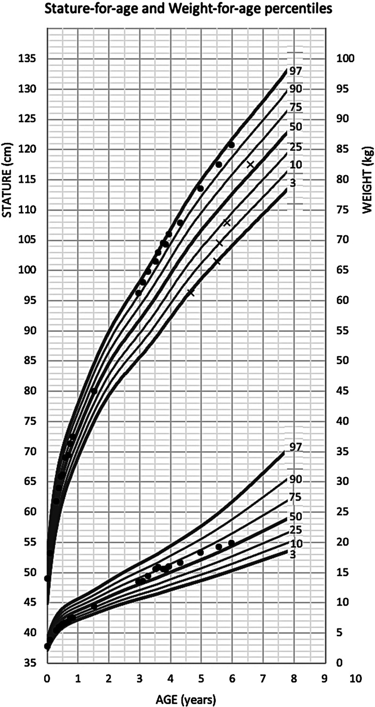 Pitfalls in estradiol measurement by electrochemiluminescence immunoassay: A case study of a prepubertal girl with a falsely elevated serum estradiol level.