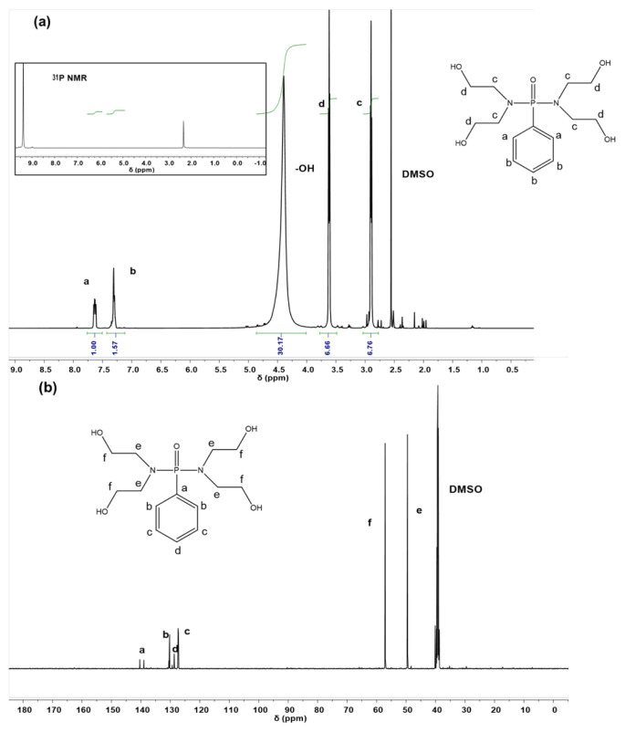 Phosphorus and nitrogen-containing soybean oil polyols: Effect on the mechanical properties and flame retardancy of polyurethane foam.
