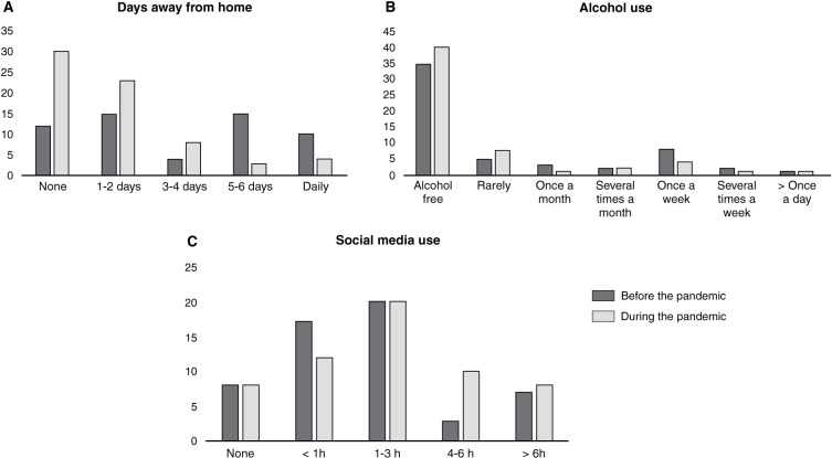 Impact of the COVID-19 pandemic on the symptomatology and routine of medicated patients with obsessive-compulsive disorder.