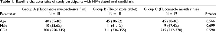 Efficacy and Safety of Fluconazole Mucoadhesive Patches in Human Immunodeficiency Virus-Related Oral Candidiasis.
