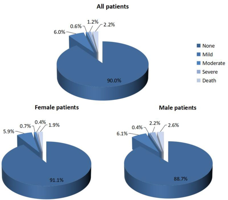Prognosis and Factors 4 to 10 Years After Deep Vein Thrombosis: A Long-Term Follow-up Cohort Study.