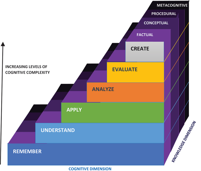 Pharmacogenomic curriculum in Australian medical schools: a content analysis study.