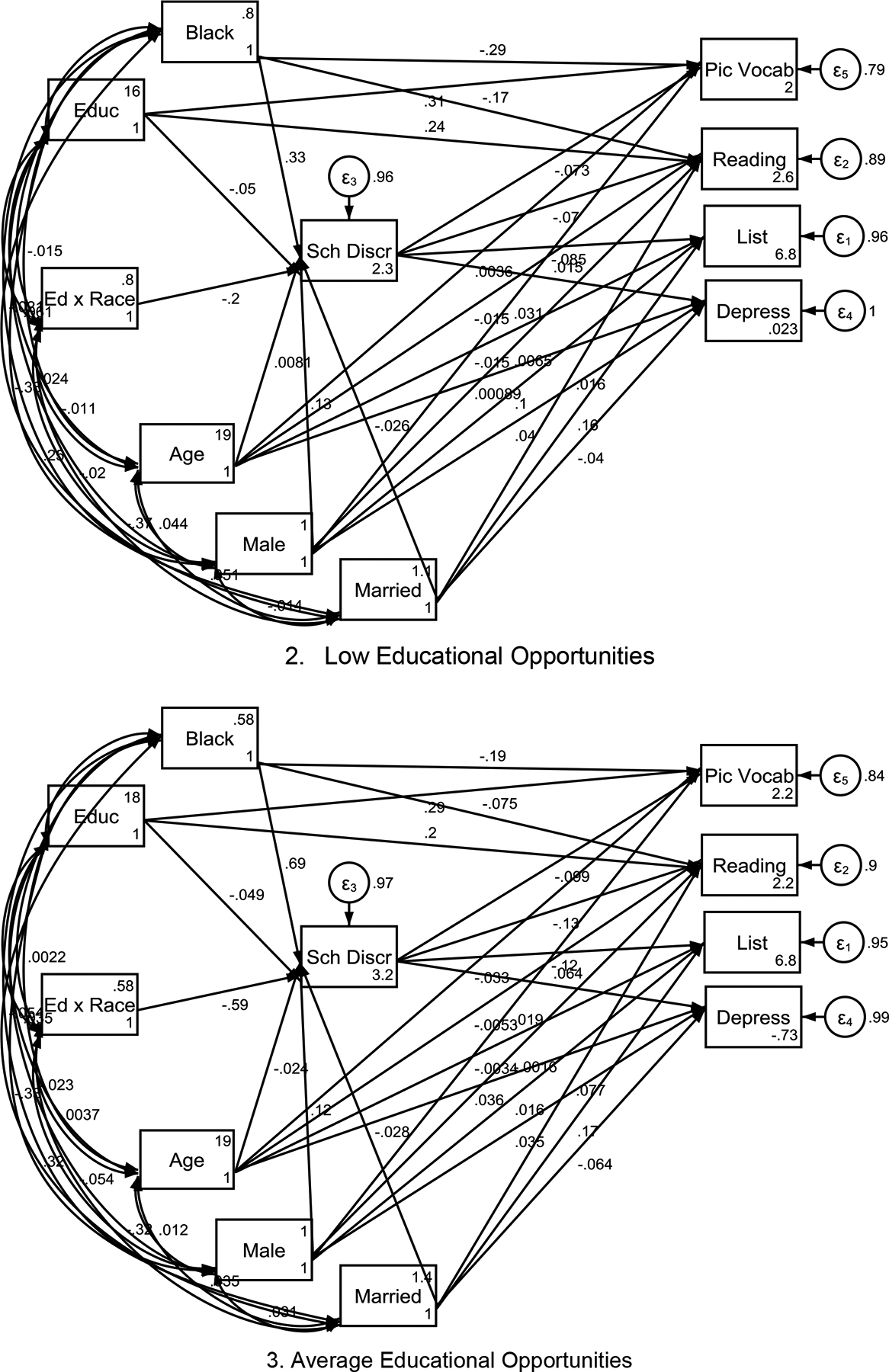 The Cost of Opportunity: Anti-Black Discrimination in High Resource Settings.