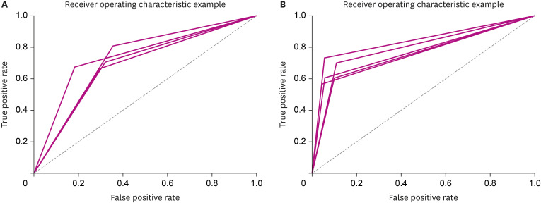 Harnessing the Power of Voice: A Deep Neural Network Model for Alzheimer's Disease Detection.