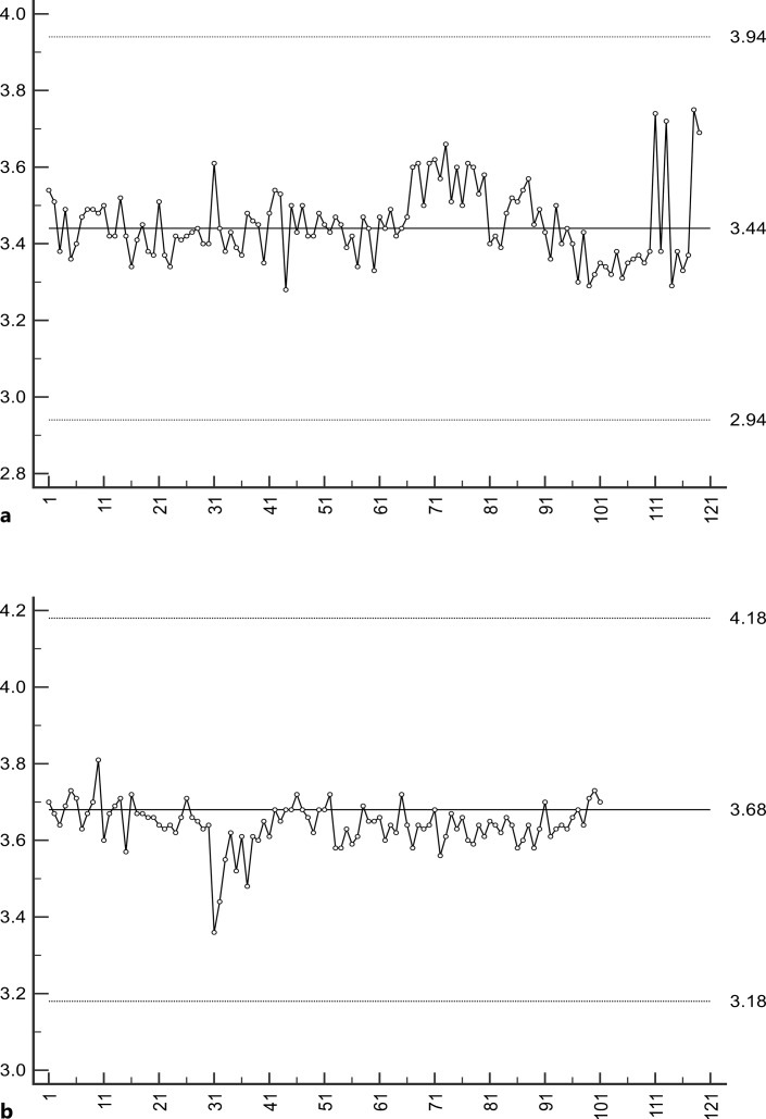 Challenges and Pragmatic Solutions for Assessing the Reliability of HIV-1 Viral Load Monitoring in Resource-Constrained Settings.