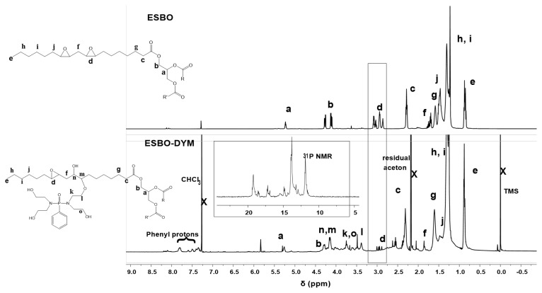 Phosphorus and nitrogen-containing soybean oil polyols: Effect on the mechanical properties and flame retardancy of polyurethane foam.